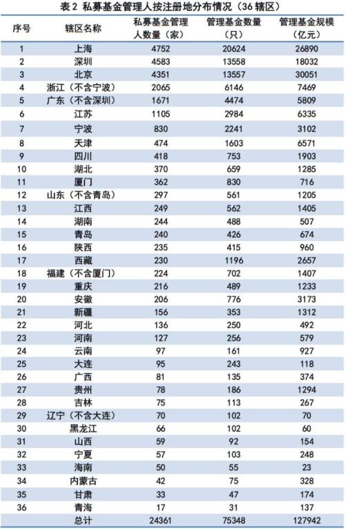 有哪些私募基金公司（有哪些私募基金公司）