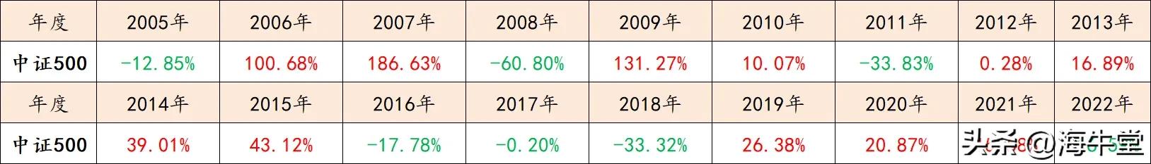 怎样购买指数基金（怎样购买指数基金比较好）