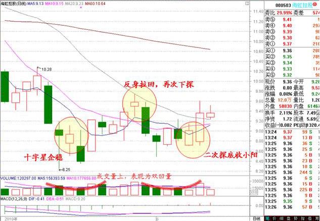 股票买入技巧（封板的股票买入技巧）