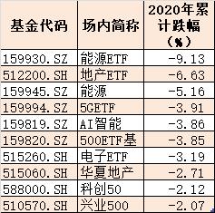 etf有哪些股票（科创50etf有哪些股票）