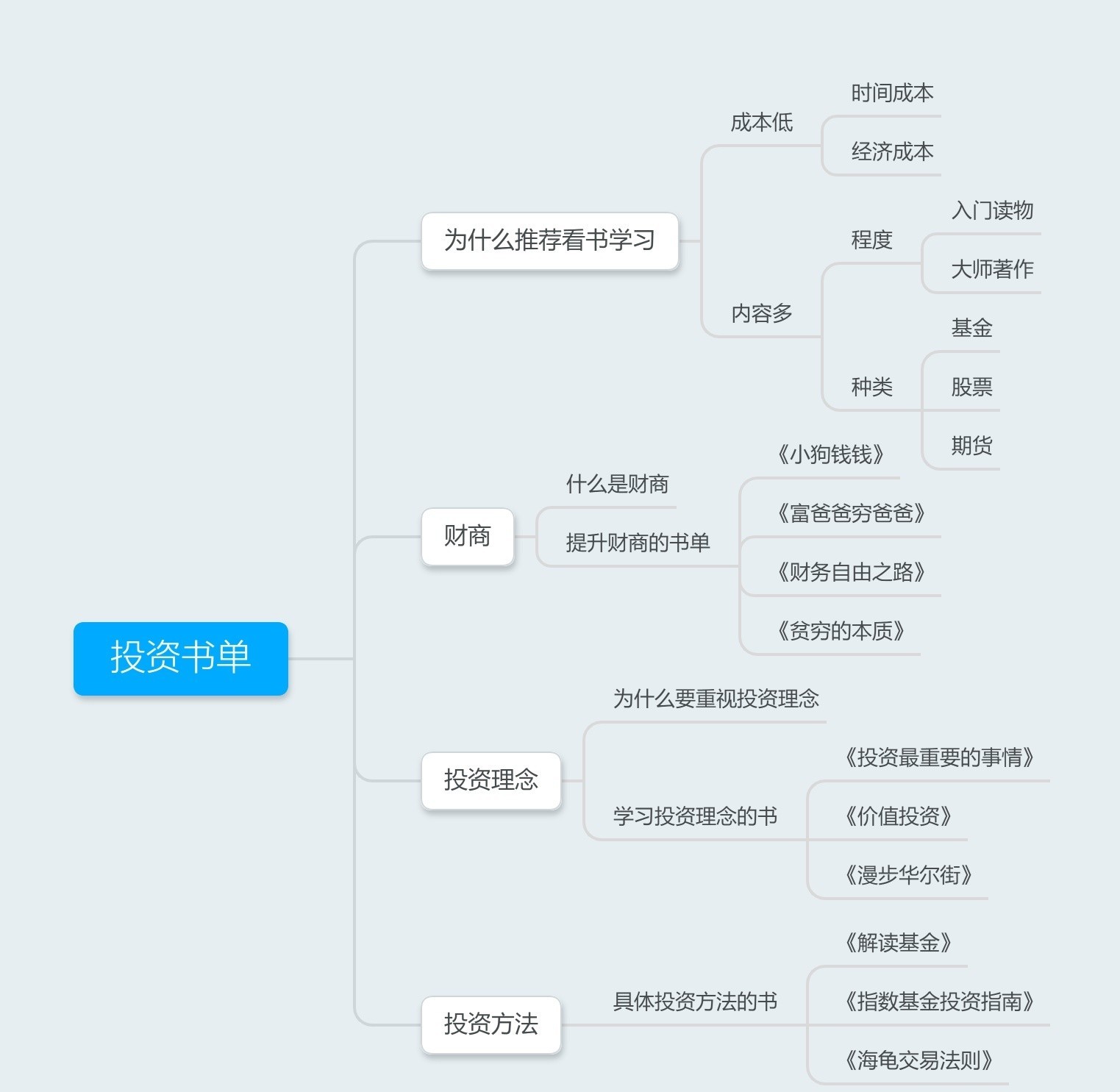 基金投资书籍排行榜前十名（基金专业书籍排行榜）