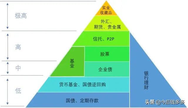 新手理财入门基础知识百度云（理财新手怎么入门）