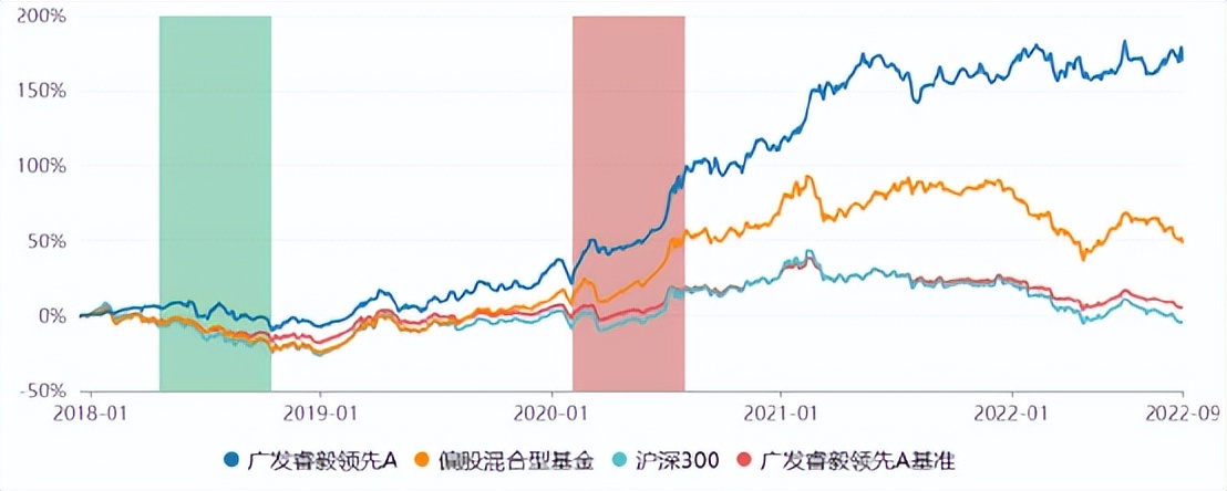 基金买什么基金好（基金买什么基金好一点）