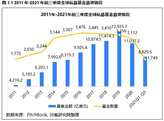 全球私募基金公司排名前25名（全球私募基金公司排名前十）