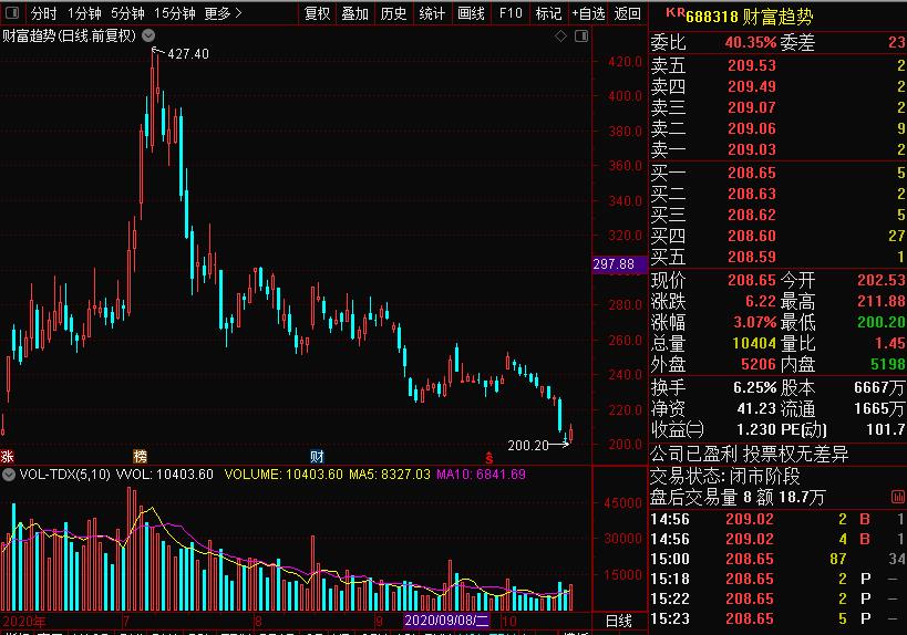 通达信最新手机版下载（通达信手机版官方下载）