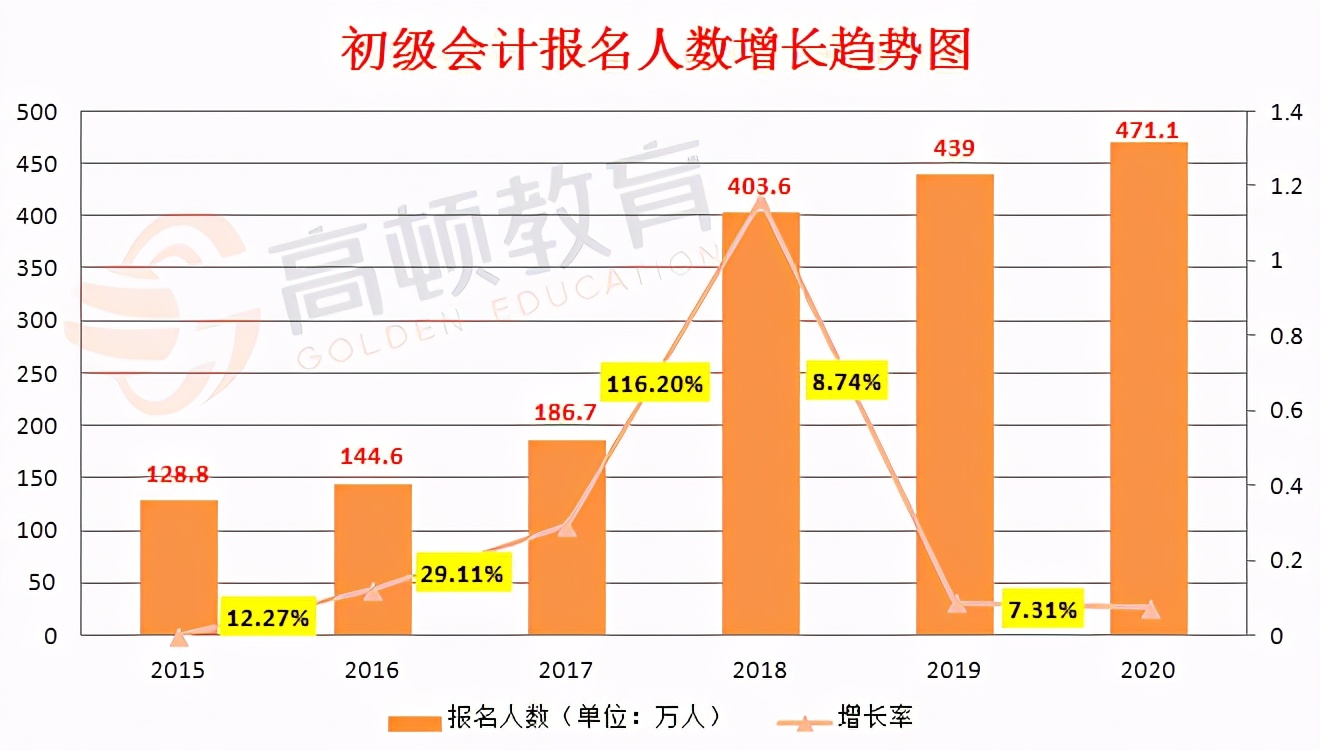 初会计初级考试报名条件（初级会计考试的报名条件）