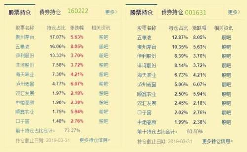 目前最好基金排名（目前最好最稳的基金）