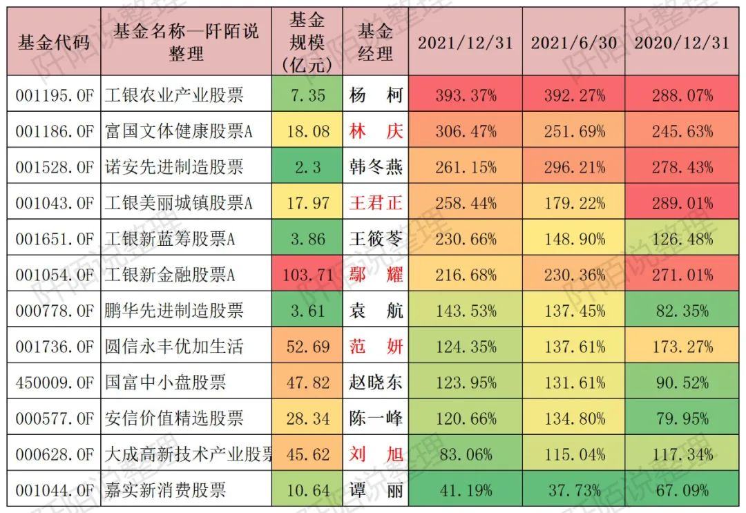 股票型基金（股票型基金和混合型基金的区别）