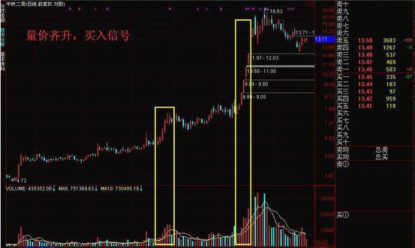 放量下跌（放量下跌和缩量下跌的区别）