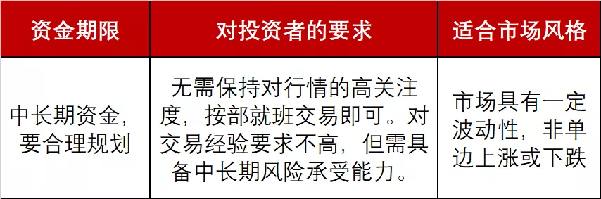 新手怎怎么投资基金（新手怎样投基金）