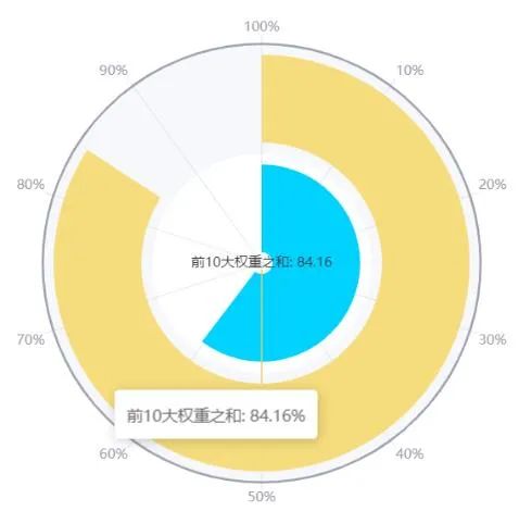 中概互联是什么意思（中概互联是干什么的）