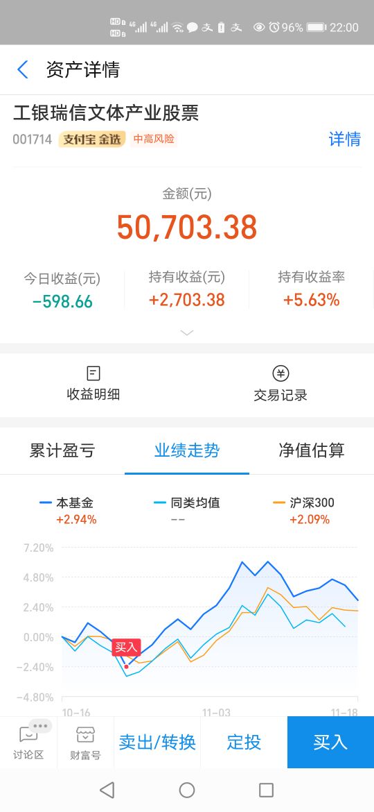 怎么看股票基金走势图（怎么看股票基金走势图分析）