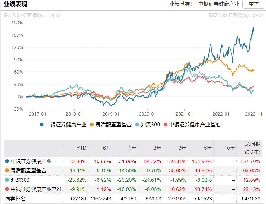 2020收益最好的基金排行榜（2020年度基金收益排行榜）