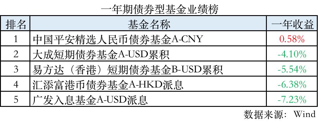 公募基金公司排名前十名是哪些（公募基金公司 排名）