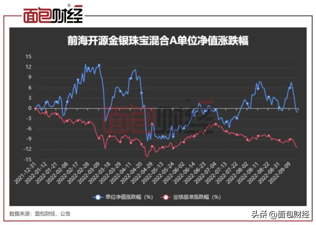 买黄金基金哪个最好（买黄金好还是黄金基金好）