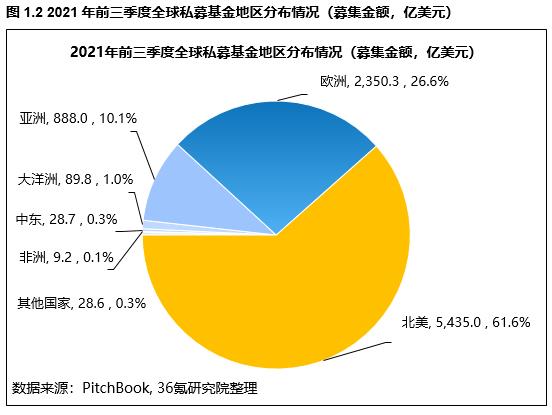 全球私募基金公司排名前25名（全球私募基金公司排名前十）