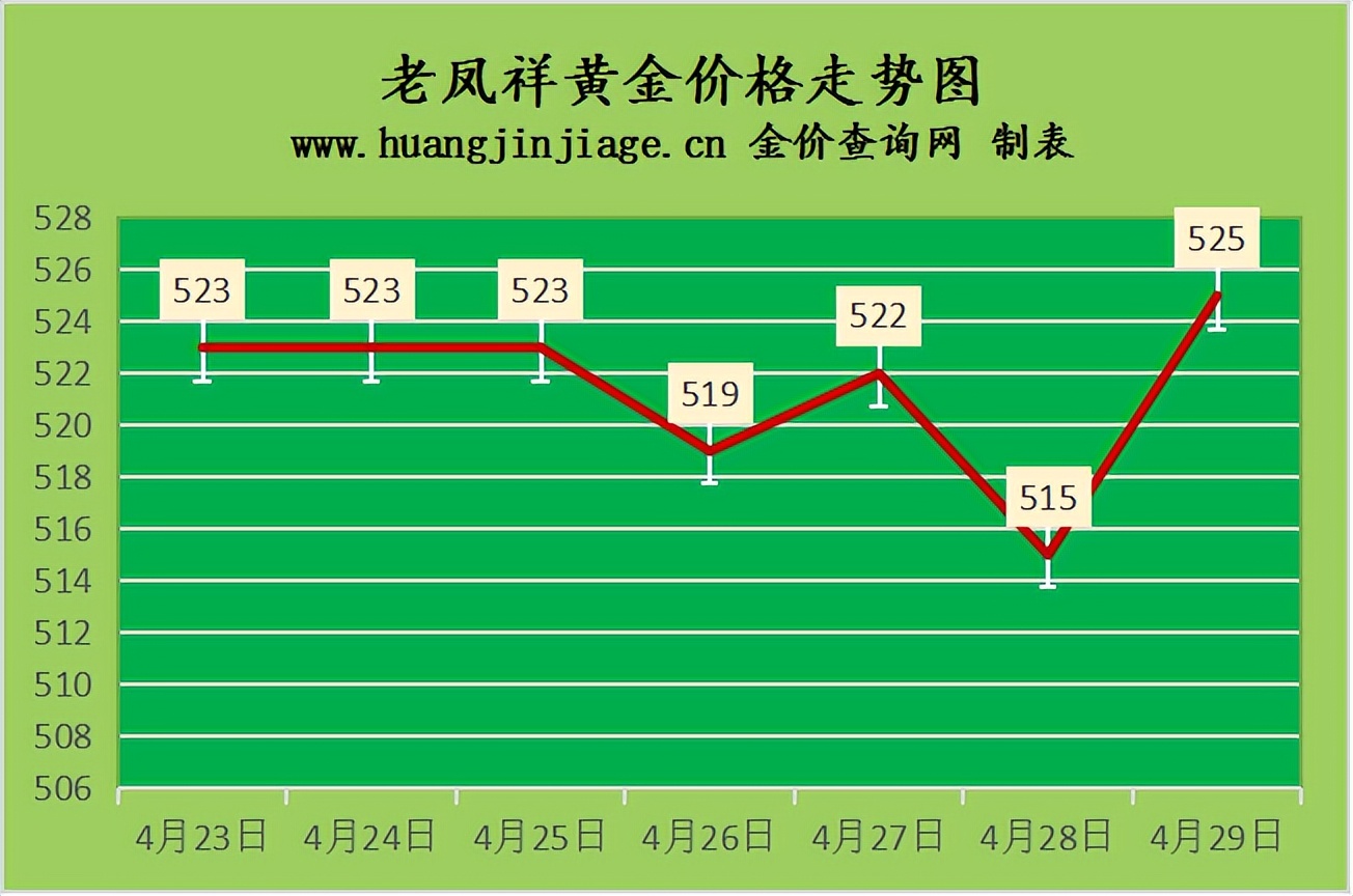 回收黄金的价格如何（黄金回收什么价）