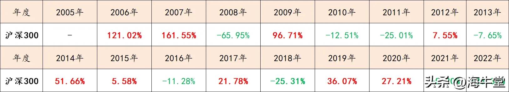 怎样购买指数基金（怎样购买指数基金比较好）