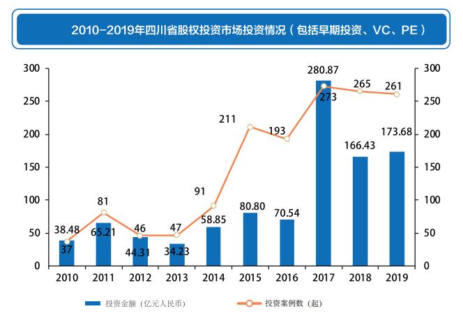 成都私募基金公司排名（十大基金公司成都分公司）