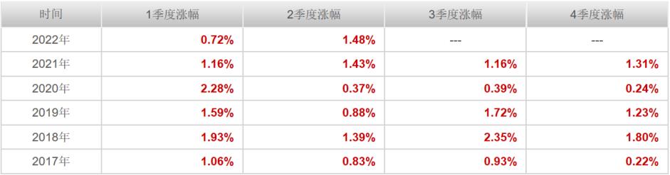 现在有什么好的基金推荐（目前好的基金推荐）