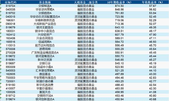 哪个基金板块适合短期投资（适合短期投资的股票板块）