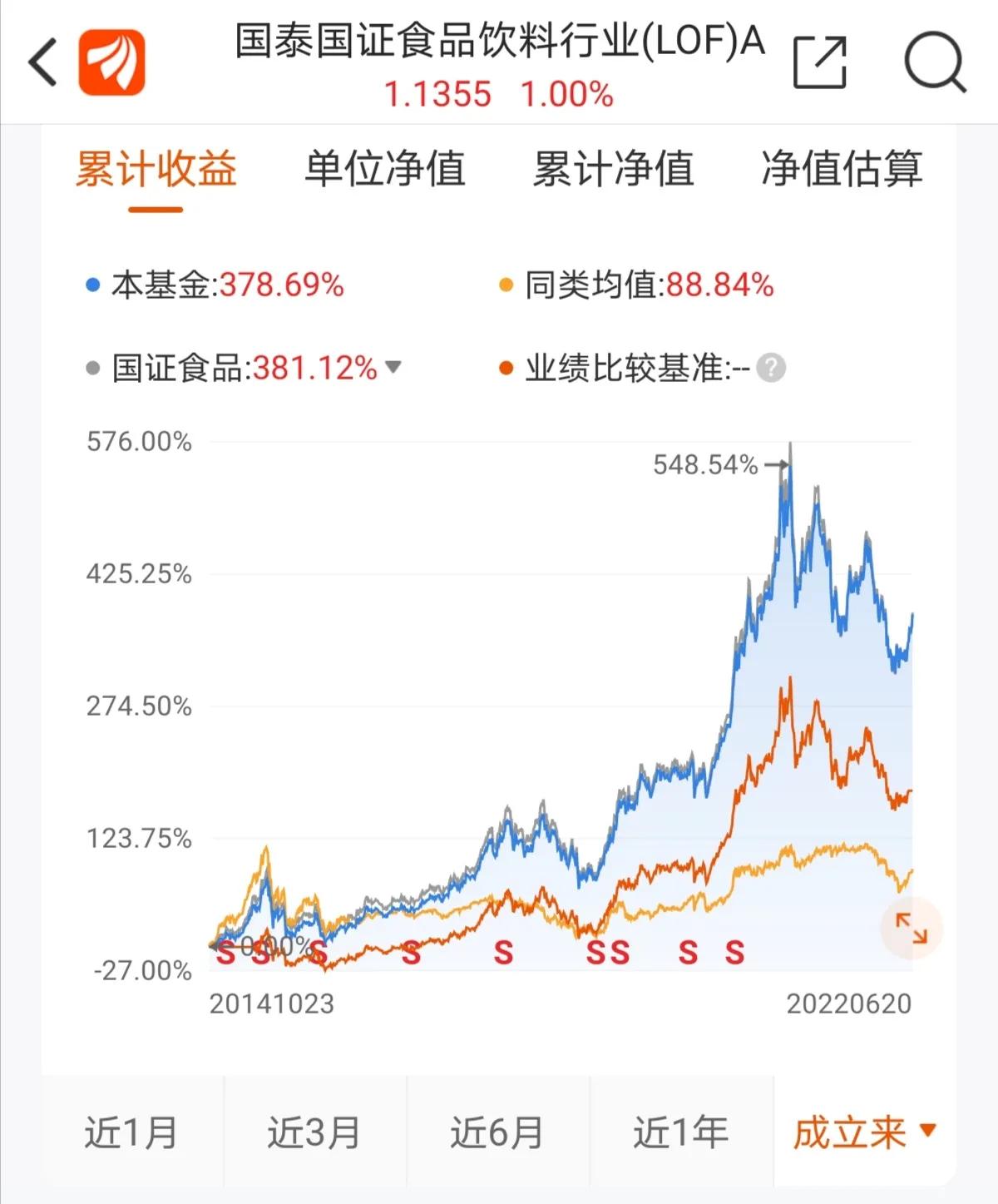 基金的八种分类（基金的八种分类方式）