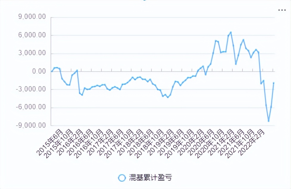 买基金可靠吗真的可以赚钱吗（买基金真的很赚钱吗）