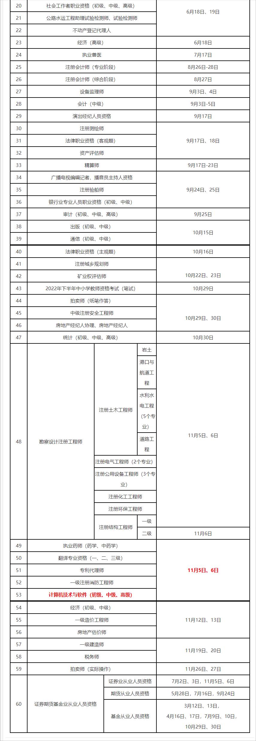 基金从业资格考试时间段（基金从业资格考试的时间）