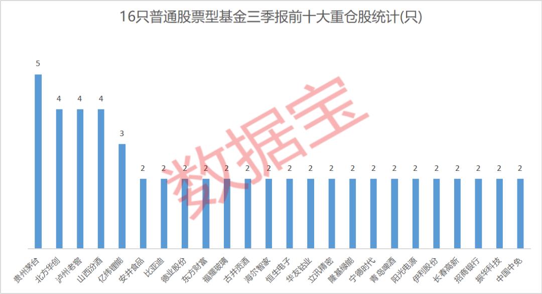 最牛基金经理前十名（最牛基金经理前三名）