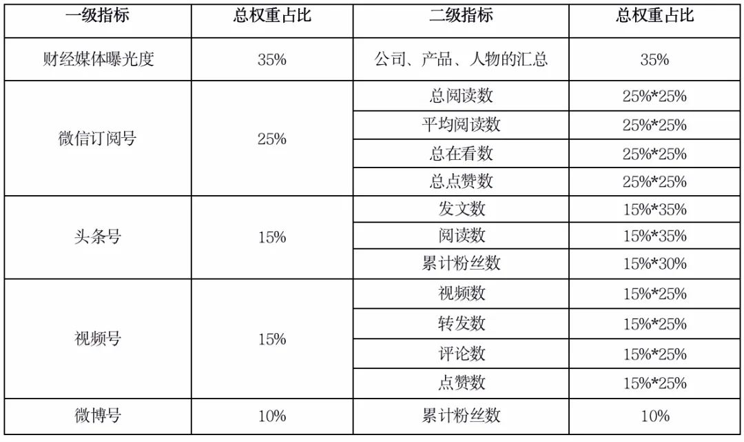 基金排行榜前十名（股票型基金排行榜前十名）-第3张图片-腾赚网