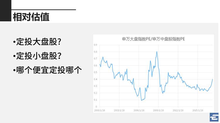 基金定投简单介绍ppt（基金定投怎么讲解）