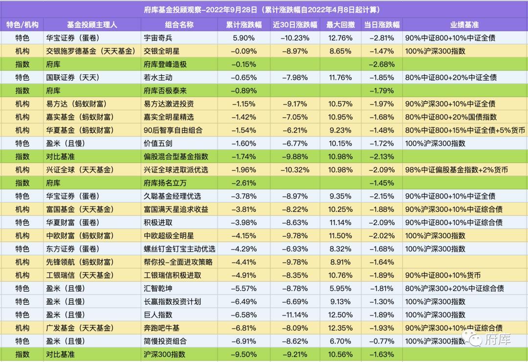 基金业绩走势图怎么看涨幅（基金业绩走势图怎么看涨幅的）