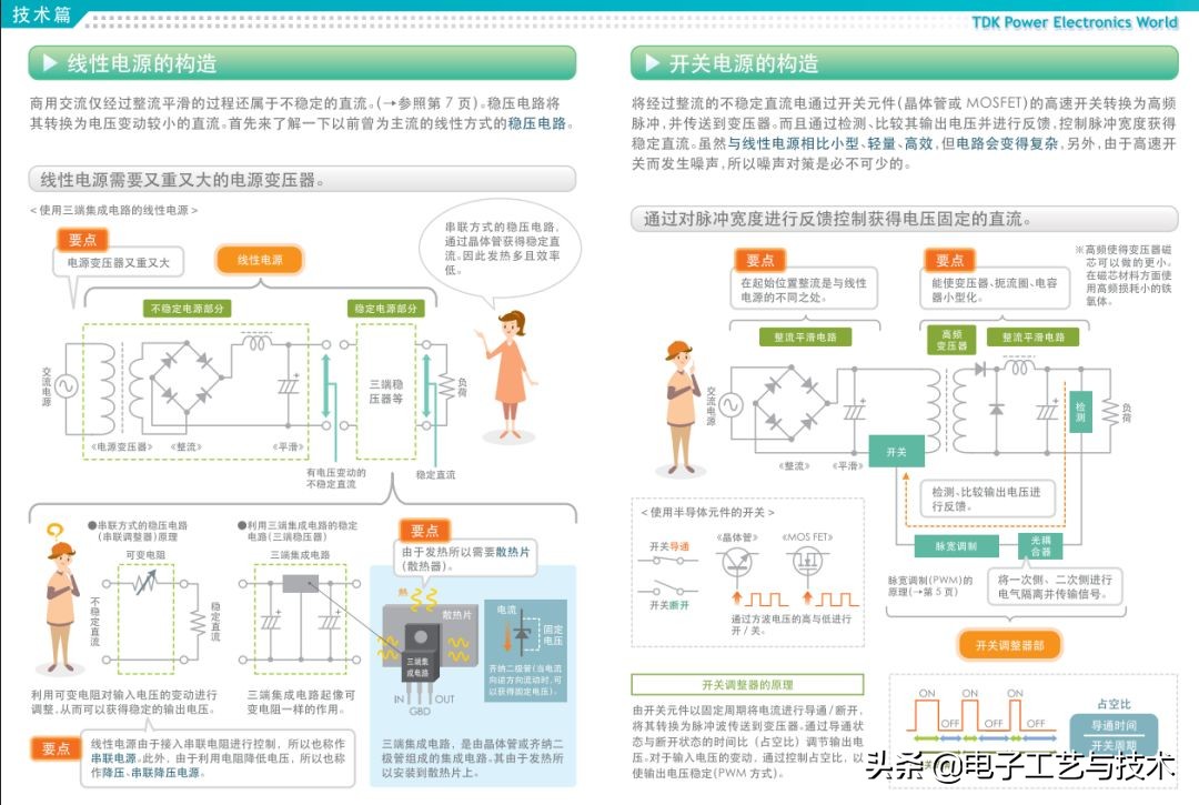 从零开始学电子元器件PDF（从零开始学电子元器件pdf 下载）