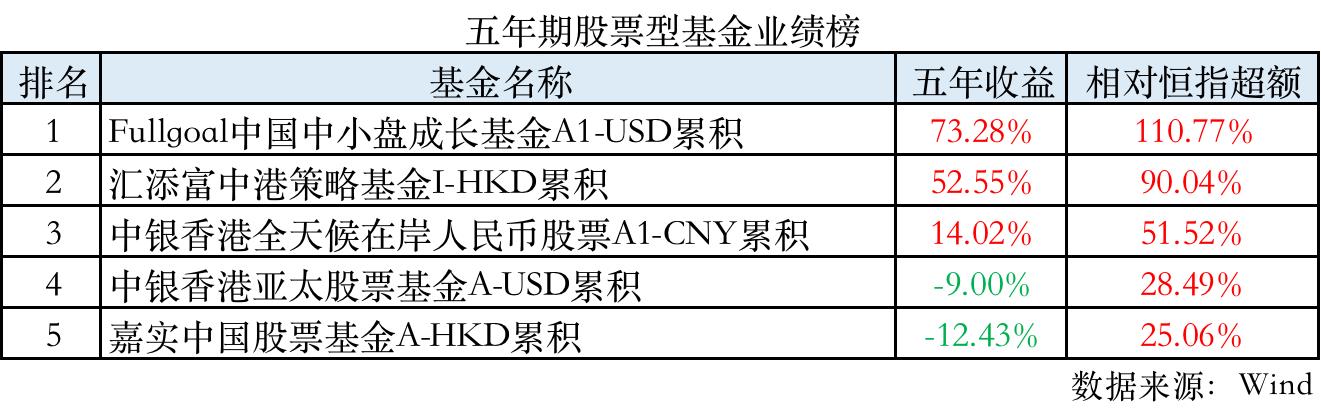 公募基金公司排名前十名是哪些（公募基金公司 排名）