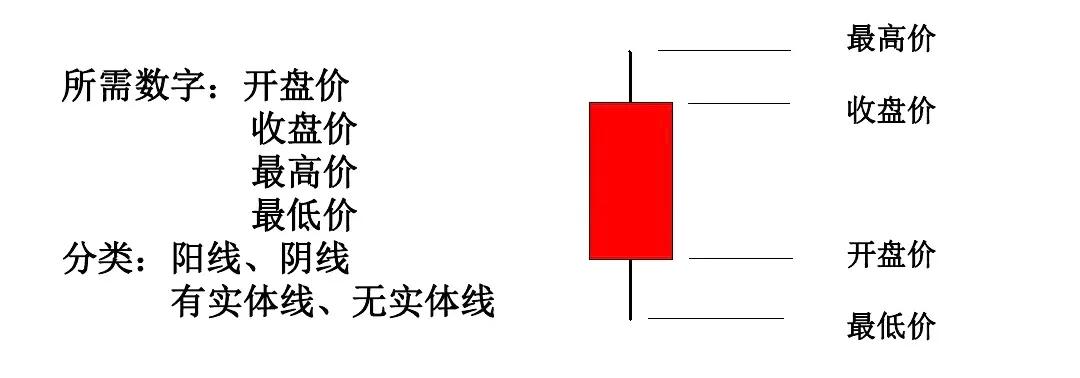 股票基本入门知识(一)（股票基本入门知识一书籍）