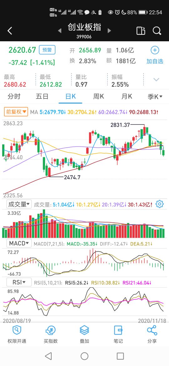 怎么看股票基金走势图（怎么看股票基金走势图分析）