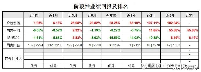 基金入门看哪本书（关于基金入门的书籍）