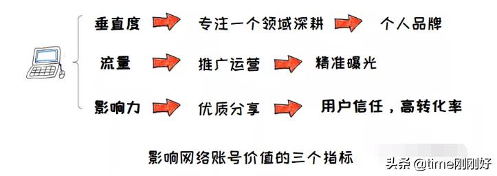 如何在知乎上赚钱（如何在知乎上赚钱提现）