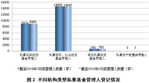 有哪些私募基金公司（有哪些私募基金公司）