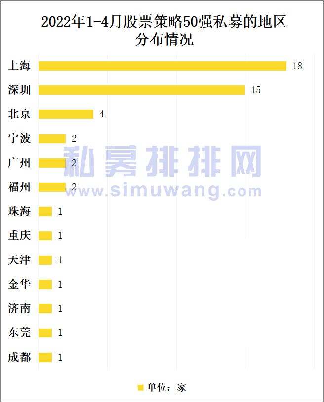 深圳十大私募基金公司名单（深圳私募基金排名）