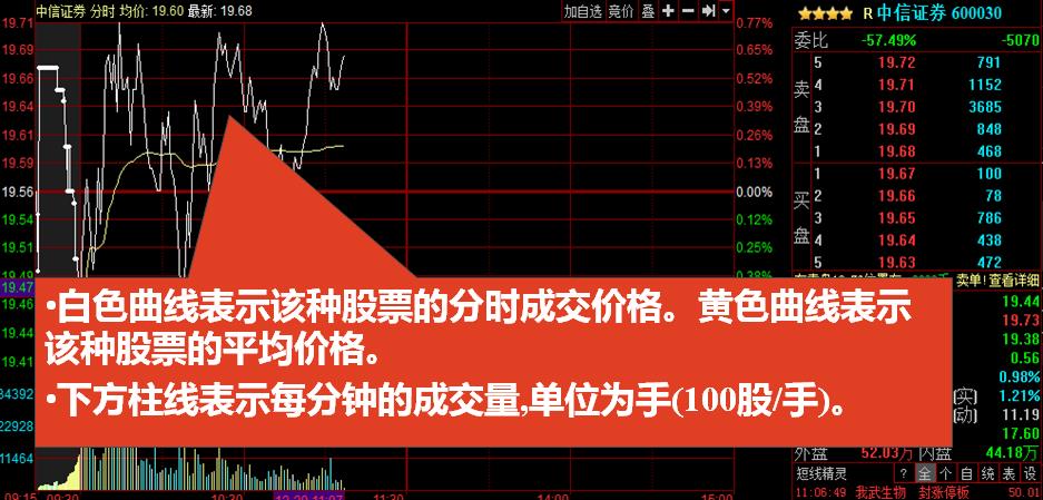 股市知识入门基础知识（股市知识入门基础知识书籍）