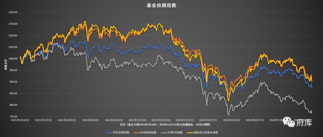 基金业绩走势图怎么看涨幅（基金业绩走势图怎么看涨幅的）