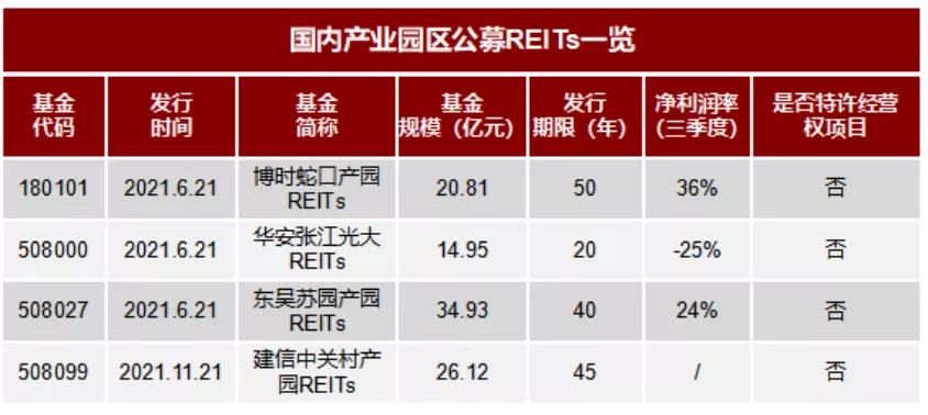 reits基金一览表第二批（reits基金名单）