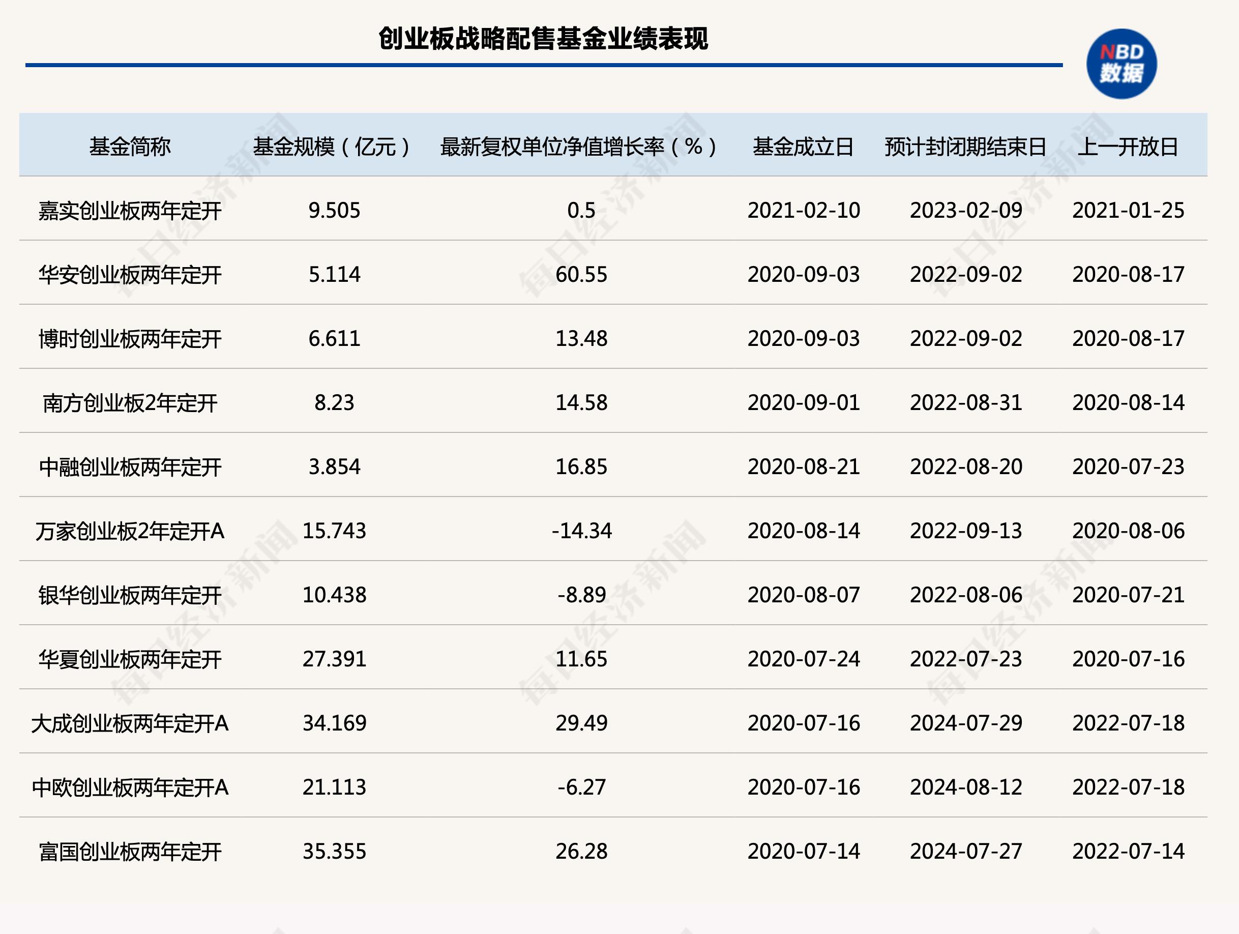 定开型基金收益怎么样（什么叫定开型基金）