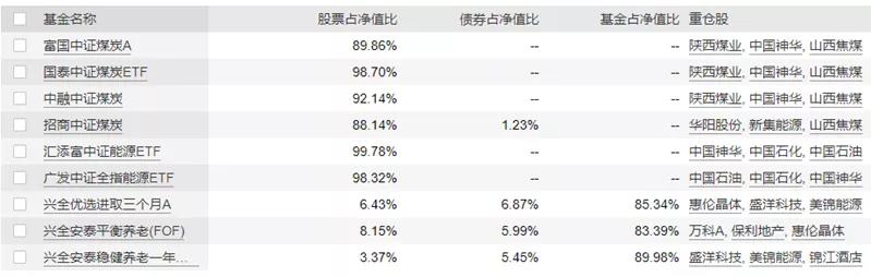 基金定投怎样解除定投氢能源基金（基金定投怎样解除定投氢能源基金限制）