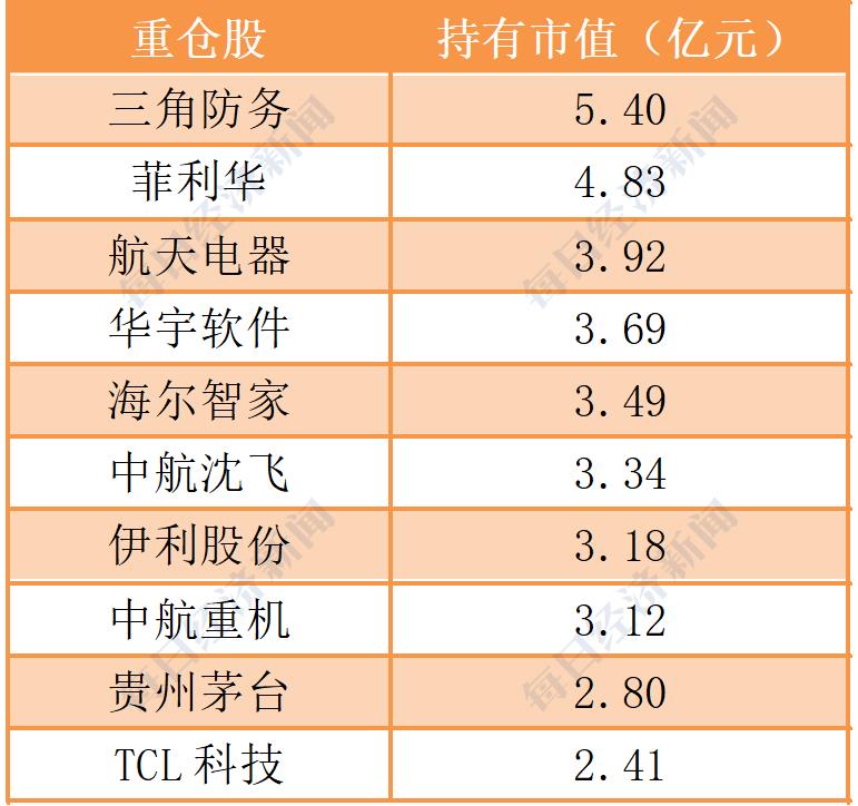 十大明星基金经理排名（十大明星基金经理排名表）