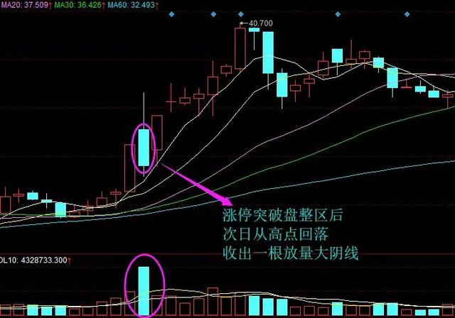 放量下跌（放量下跌和缩量下跌的区别）