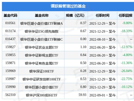 基金公司投资经理和基金经理（基金经理和基金管理人）