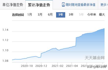 净值估算怎么看涨跌趋势（怎么通过净值估算看涨跌）