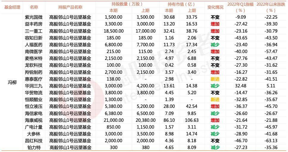 宁泉资本最新持仓（宁泉资产杨东持仓股票）